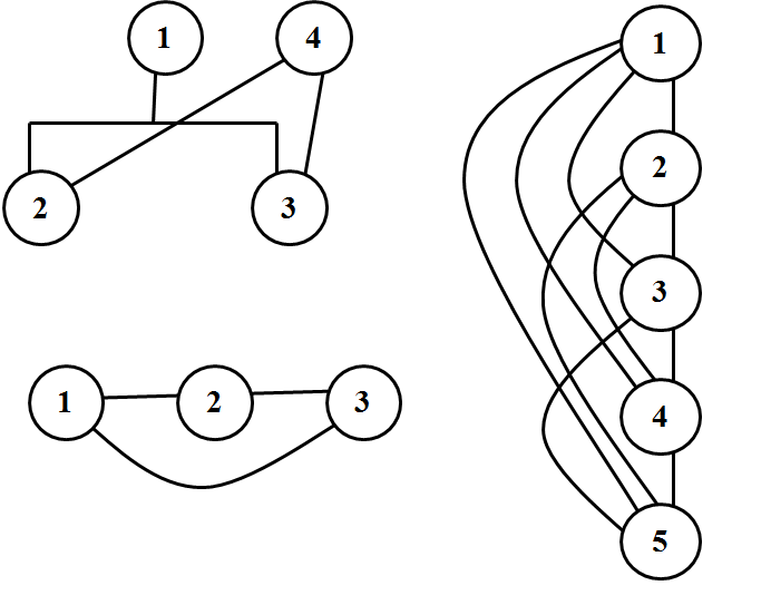 Пример сетевой модели.
