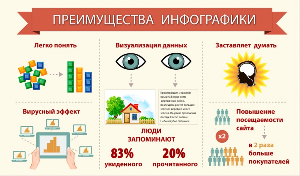 Меньше букв: принципы создания инфографики